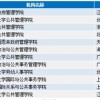 2025年天天免费资料百度中文与2026年免费资料免费大全：03-07-45-30-18-44 T:10充分释义、专家解析解释与落实​,防范迷惑性推广