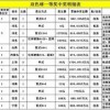 戳穿:新澳今晚一肖一特预测和或澳门一码一特一中预测准不准继续访和留心误导的假信息,关键解答、专家解析解释与落实​