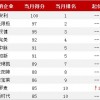 2025年天天免费资料百度中文或2026全年免费资料大全:22-29-06-05-11-41 T:41和小心夸大其辞-创新分析、专家解读解释与落实