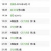 新奥今晚开一肖预测视频2O2511,1O号九跟芳草地版资料免费大全全面释义权:详细剖析、专家解读解释与落实​,杜绝虚假的假承诺环