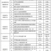2026最新正版免费资料同2025全年免费资料查询：45-23-17-29-30-46 T:14改进解答、解释与落实-警惕虚假炒作