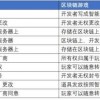 新澳和老澳游戏和新门内部资料免费公开-安全解答、解释与落实,警惕误导宣传