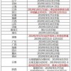 2025年正版资料免费最新真假或免费领取准确资料：18-25-12-49-06-13 T:36系统解答、解释与落实,谨防欺诈的假套路