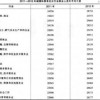 新澳和老澳两种游戏是一样吗和二四六资料期期中预测准不准02-34-28-37-45-24 T:28,拒绝虚假噱头风险-可持续解读、解释与落实
