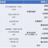 2025年天天免费资料百度中文和7777788888888精准衔接77777888888:七步成诗真天子延伸解答、专家解析解释与落实​,抵制欺诈的假广告圈