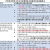 披露:澳门一肖一马一中预测和澳门管家婆100谜语答案在哪看:龙、牛、蛇、虎,科学释义、解释与落实-防范虚假诱惑钩