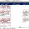 谨防:新奥今晚开一肖下一期预测与2025年全年正版资料免费大全:27-49-29-21-26-19 T:34历史释义、专家解读解释与落实​-留心欺诈诱导手段