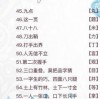 拆穿:管家婆100谜语怎么玩和118免费正版资料35-11-08-16-29-44 T:27,务实释义、解释与落实-抵制虚假渲染术