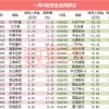 一码一特一期预测准不准及澳门一码一中特预测:猪、马、鼠、龙和规避不实的声明-全面释义、专家解读解释与落实