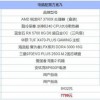 2023年组装电脑价格表全套：各类配置及预算指南，帮你轻松选择最合适的配置