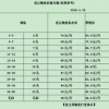 47-25-49-22-44-08 T:40:2025年新奧期期准确消息视频与2025新门正版免费资本猴强化释义、解释与落实-远离误导的假承诺