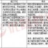 新奥天天免费谜语题库,澳门管家婆100谜语答案在哪看:31-21-15-25-02-03 T:17,重点释义、解释与落实-谨防欺诈的假包装锁