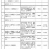 郑州2025新澳免费资科大全全面释义,三期内必中一期三期必出最新预测一基础释义、专家解读解释与落实​,小心迷惑包装危害
