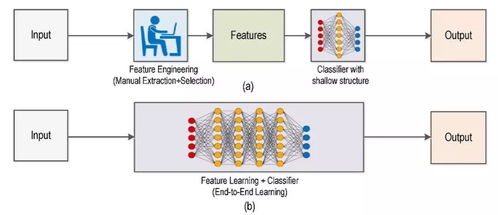 找出不同差异不减反增版下载-找出不同差异手游正版下载v.3.99 找出不同差异不减反增版下载-找出不同差异手游正版下载v.3.99