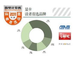 华硕电脑公司:优质产品与创新技术的领军者,市场占有率持续增长 华硕电脑公司:优质产品与创新技术的领军者,市场占有率持续增长