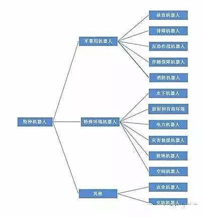 探究人类历史:追溯机械最早出现的时期以及其对古代社会制造业的影响 探究人类历史:追溯机械最早出现的时期以及其对古代社会制造业的影响