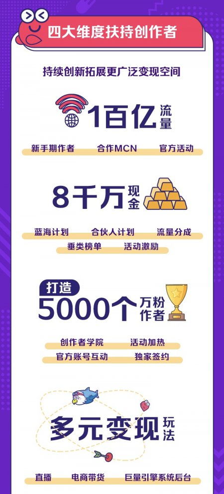 如何成为创作者计划的一员？