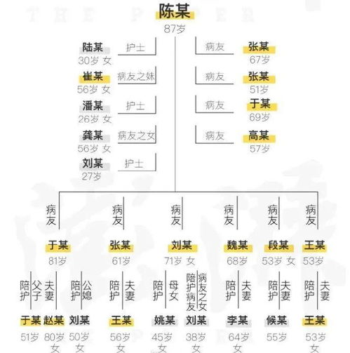 仙剑1-6代主要角色关系图及发展演变，剖析人物情感纠葛和命运交织