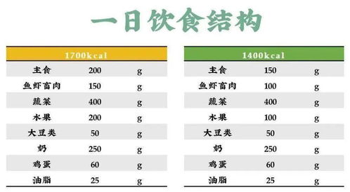 利用进击吧卡路里app，实现健康管理与体重控制的有效方案