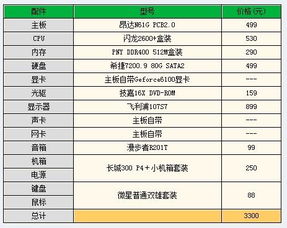 新手指南:详细的组装电脑清单及部件布局表格图片解析 新手指南:详细的组装电脑清单及部件布局表格图片解析