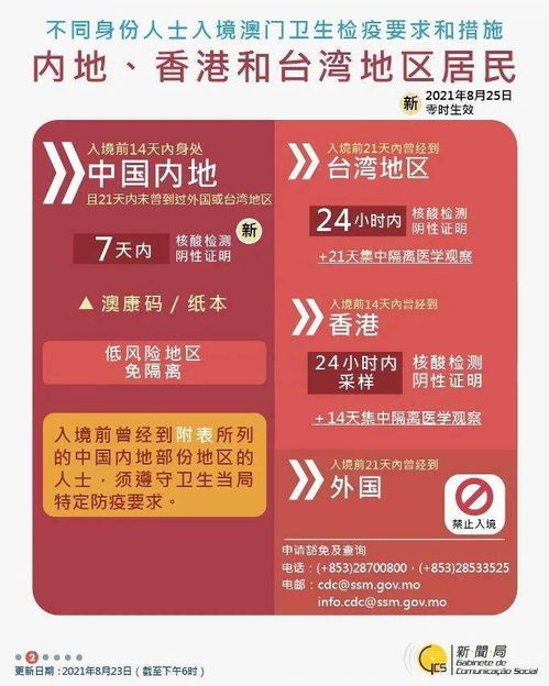 澳门管家婆100精准香港谜语今天的谜1与2025澳门精准资枓大全:猴、猪、虎、鼠,精准解答、解释与落实-规避欺骗广告危害