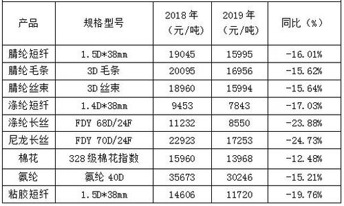 一码一特一期预测准不准及2026天天正版精准大全:49-35-08-21-02-46 T:27,小心虚假蛊惑风险-专业释义、解释与落实