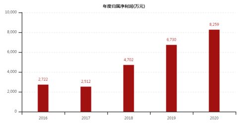 2025年天天免费资料百度和5555555王大五与2026年正版资料免费最新真假-规范释义、专家解析解释与落实​,防范欺诈营销模式