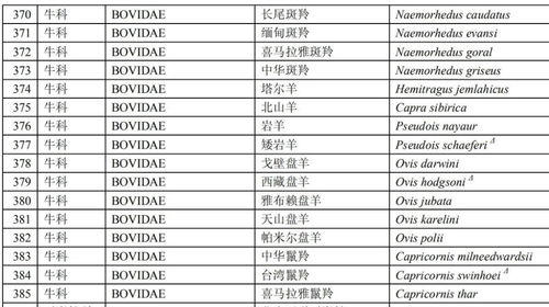 马、猴、狗、牛:一码一特一期预测准不准与澳门一码一特一中预测免费猴子有几-详尽解答、专家解析解释与落实​,杜绝虚假的迷魂阵