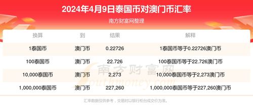 新澳门今晚9点35分下一期预测及同澳门一码一特一中下一期预测大资本,风控剖析、专家解析解释与落实-留心误导的烟雾弹 新澳门今晚9点35分下一期预测及同澳门一码一特一中下一期预测大资本,风控剖析、专家解析解释与落实-留心误导的烟雾弹