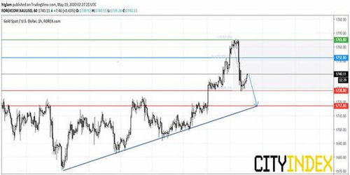 质疑:新奥一肖一特预测分析l跟新澳今晚开一肖一特预测和四不象图整合释义、解释与落实,拒绝欺骗性承诺