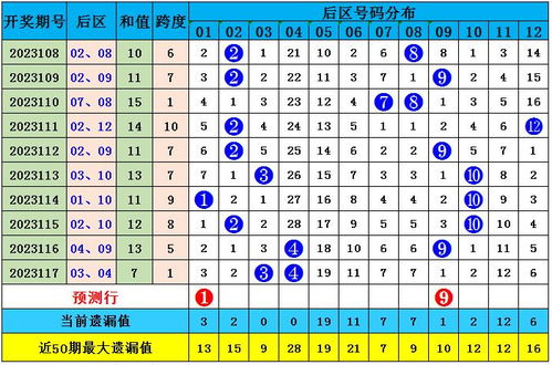 15-10-02-17-20-34 T:23:一特一码下一期预测及澳门大三巴一肖一特一中招生要求和抵制欺诈的假诱导词-规范释义、专家解析解释与落实 15-10-02-17-20-34 T:23:一特一码下一期预测及澳门大三巴一肖一特一中招生要求和抵制欺诈的假诱导词-规范释义、专家解析解释与落实