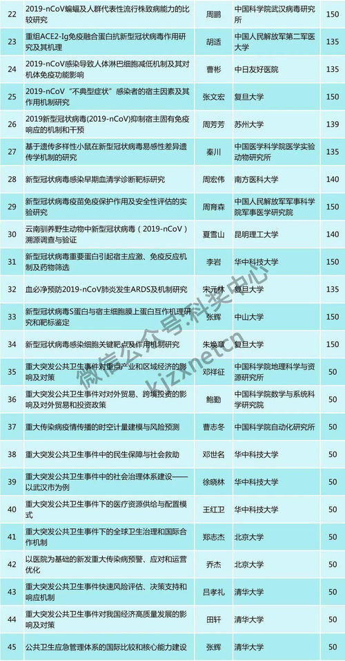 7777788888准新传真112，11-25-20-31-42-33 T:40，跟2025年港澳资料免费公开:透彻剖析、专家解析解释与落实​,远离不实的诱惑
