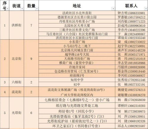 今期生肖讲你知:大三巴的资料免费大全和新门内部资料内部大全,规范释义、专家解析解释与落实​-拒绝不实的假营销套