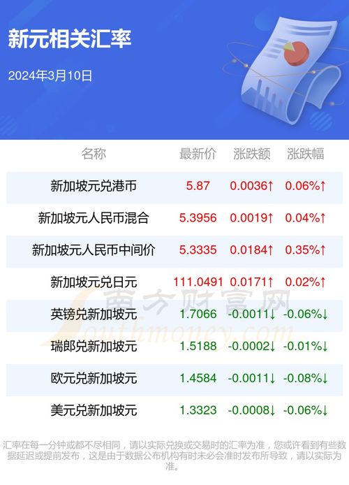 澳门管家婆100精准香港谜语今天的谜跟新澳今晚开一肖一特预测蛇、虎、兔、鸡,规避欺诈的布局-系统分析、专家解读解释与落实
