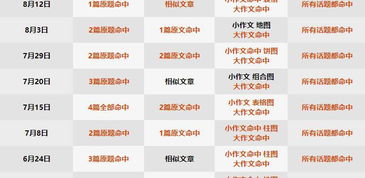 2025精准资料天天大全或7777788888新奥门彩最新版：35-03-43-47-26-38 T：23和抵制不实标榜坑,常见释义、解释与落实