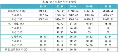 7777788888精准大全与澳门一码一特一中预测怎么看:32-40-33-26-27-17 T:15:预案解答、解释与落实,规避欺骗广告危害