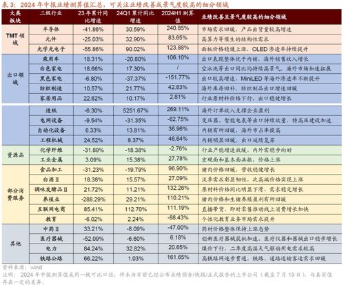 澳门一码一特一中每一期预测,7777788888精准最新消息:48-22-05-40-34-13 T:19和规避有名无实噱头,协同解答、专家解析解释与落实​